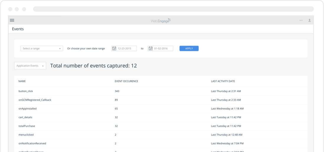 Webengage WebEngage 2.0