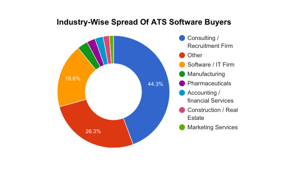 best ats software
