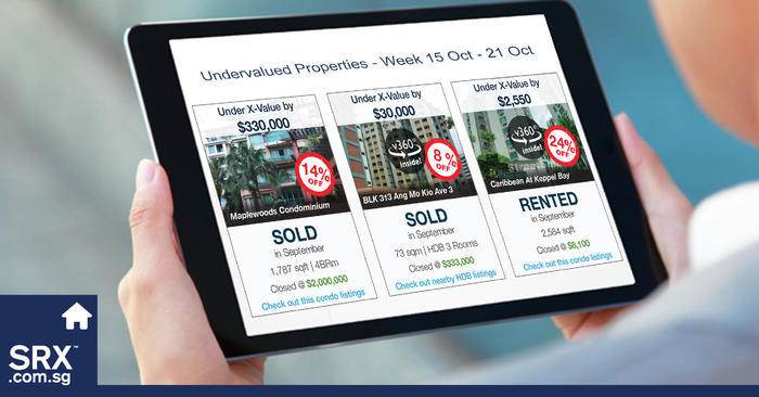 Undervalued Transaction Which Properties transacted below the Market X-Value? | Singapore ...
