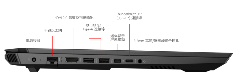 Packed with ports