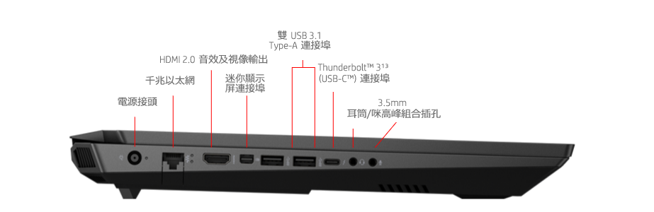 Packed with ports