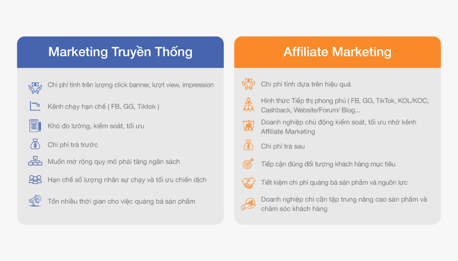 affiliate-marketing-doanh-nghiep-hieu-qua