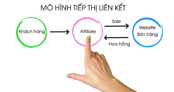 lam-gi-mua-dich-de-kiem-tien-tiep-thi-lien-ket-adpia