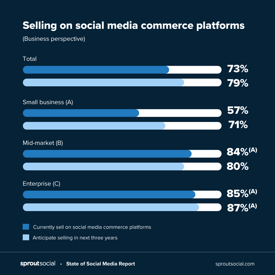 Hình thức hoạt động của thương mại xã hội social commerce -1