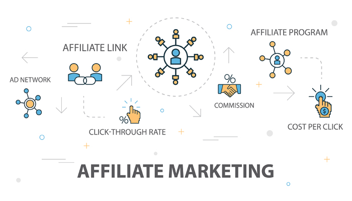 Tại sao affiliate marketing là cách quảng cáo hiệu quả nhất hiện nay