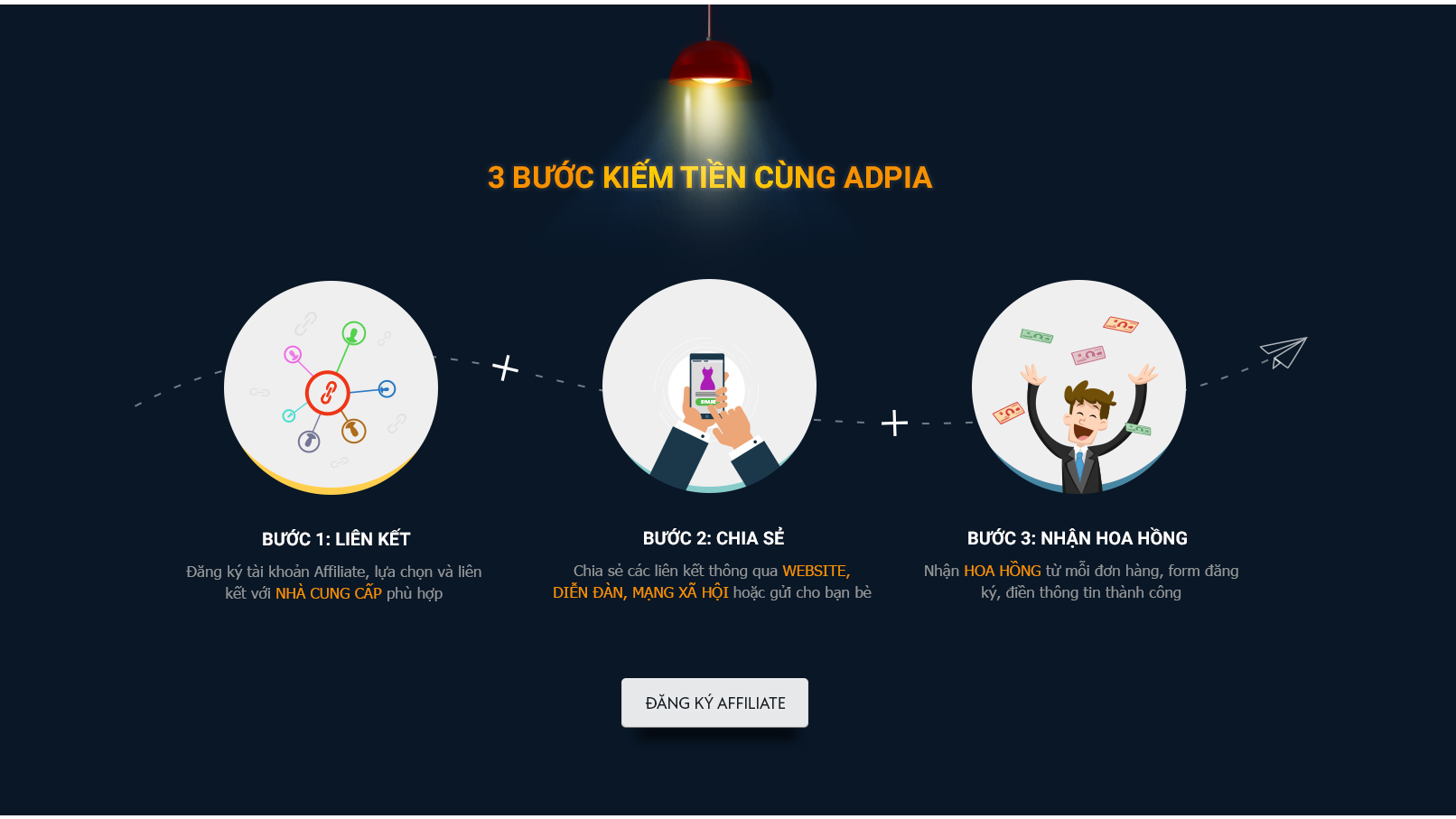 Top 5 Affiliate Marketing được nhiều người tham gia nhất