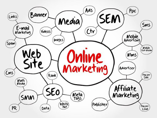 ung-dung-marketing-online