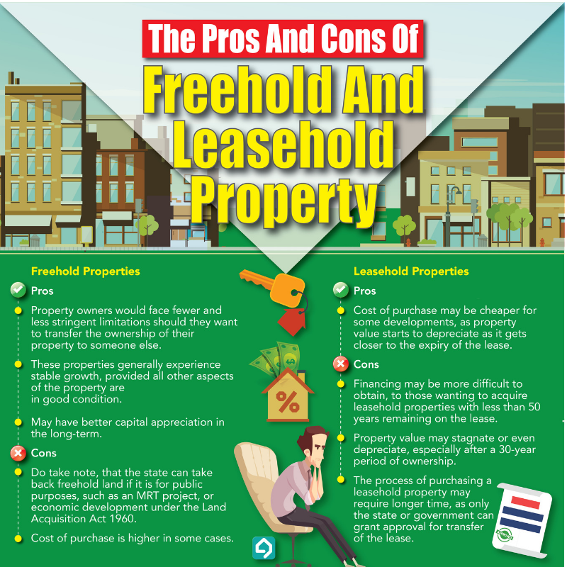 freehold-vs-leasehold-the-millennial-dilemma-propsocial