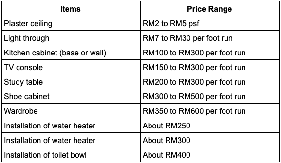 How to Build Your Own House in Malaysia - Costs and Steps  PropSocial