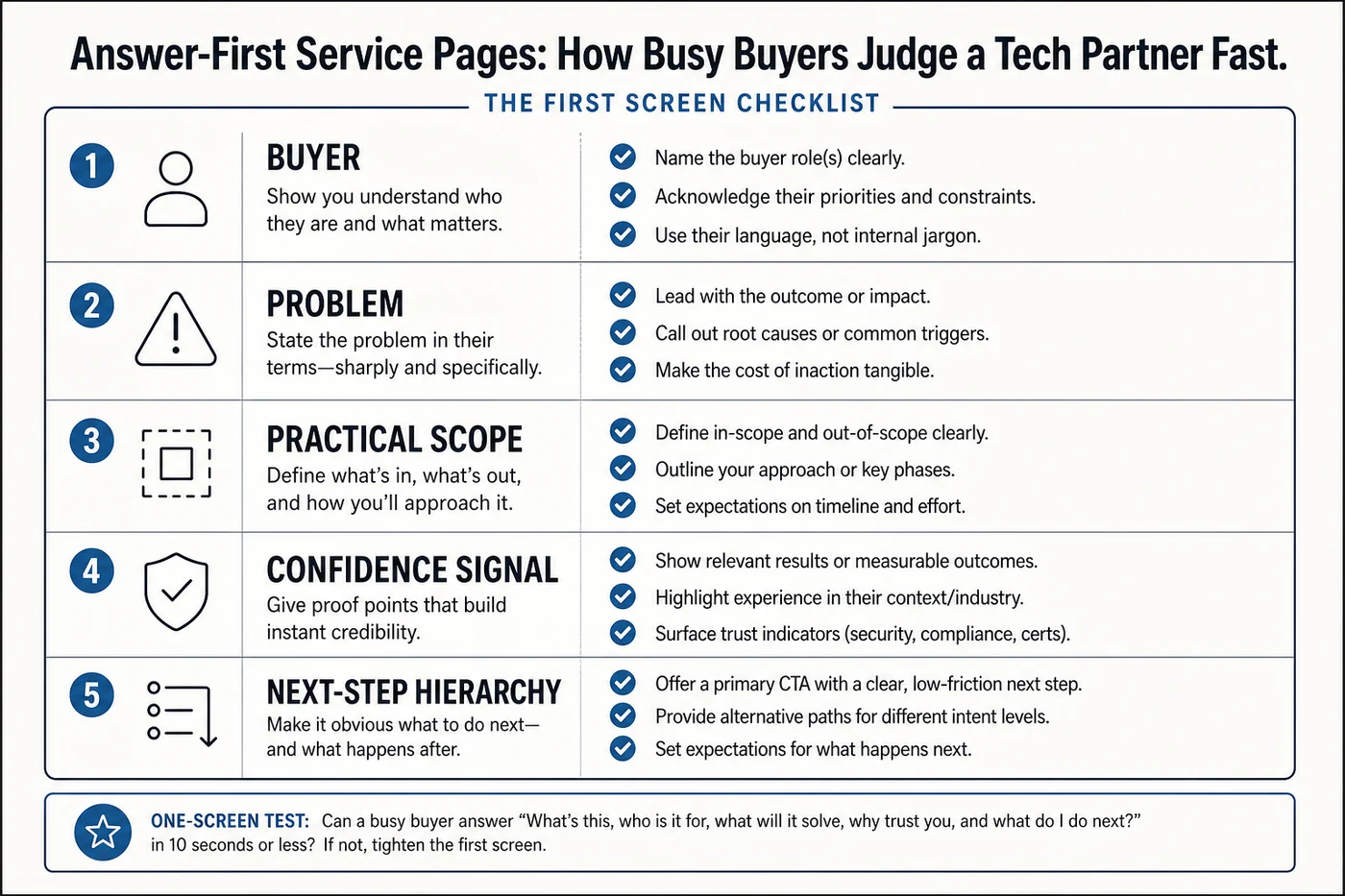 Checklist for a strong answer-first service-page opening