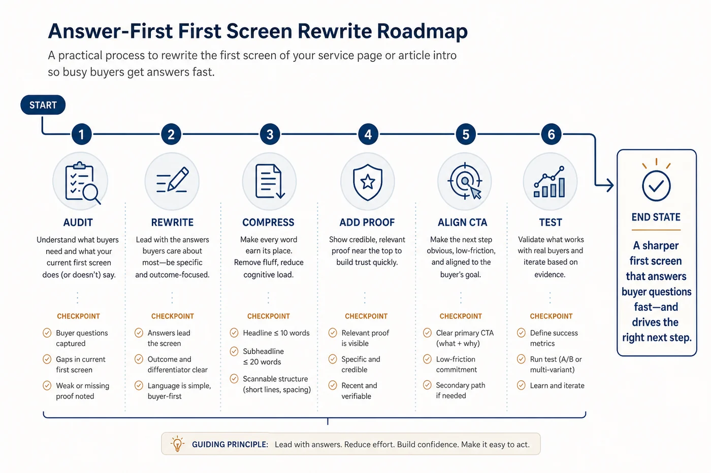 Step-by-step roadmap for rewriting a service-page first screen