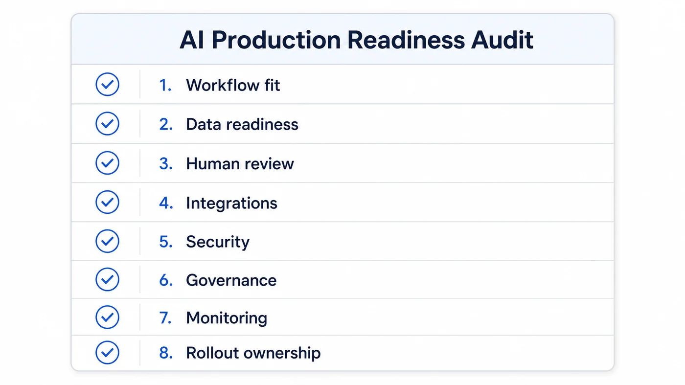 Production-readiness checklist for AI rollout across workflow fit, data, controls, and ownership
