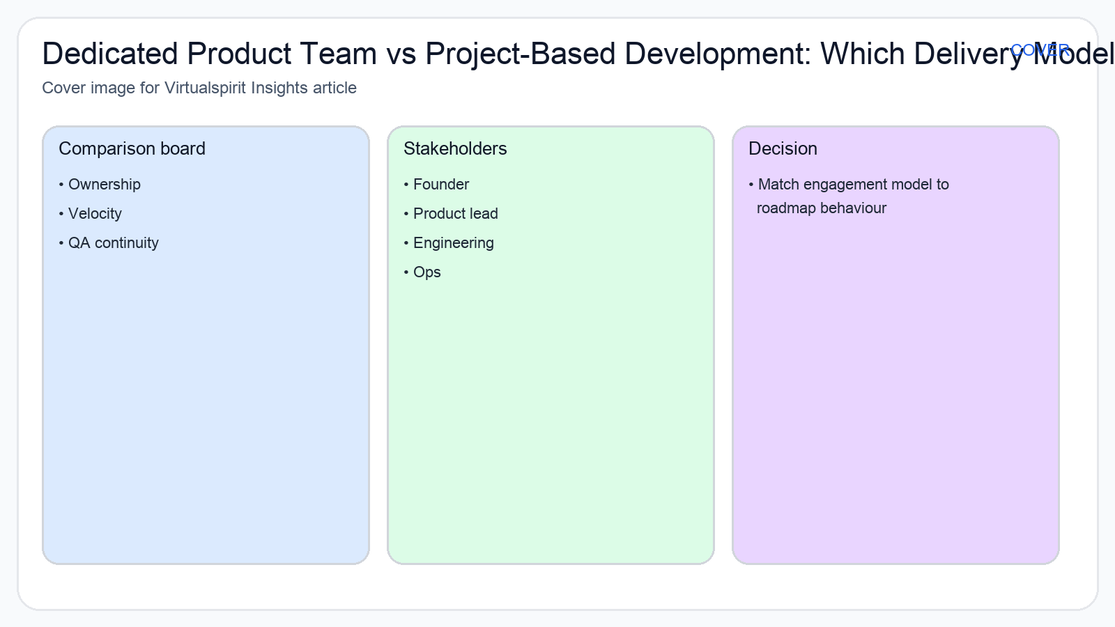 Side-by-side delivery model comparison for dedicated product team and project-based development in a SaaS roadmap.