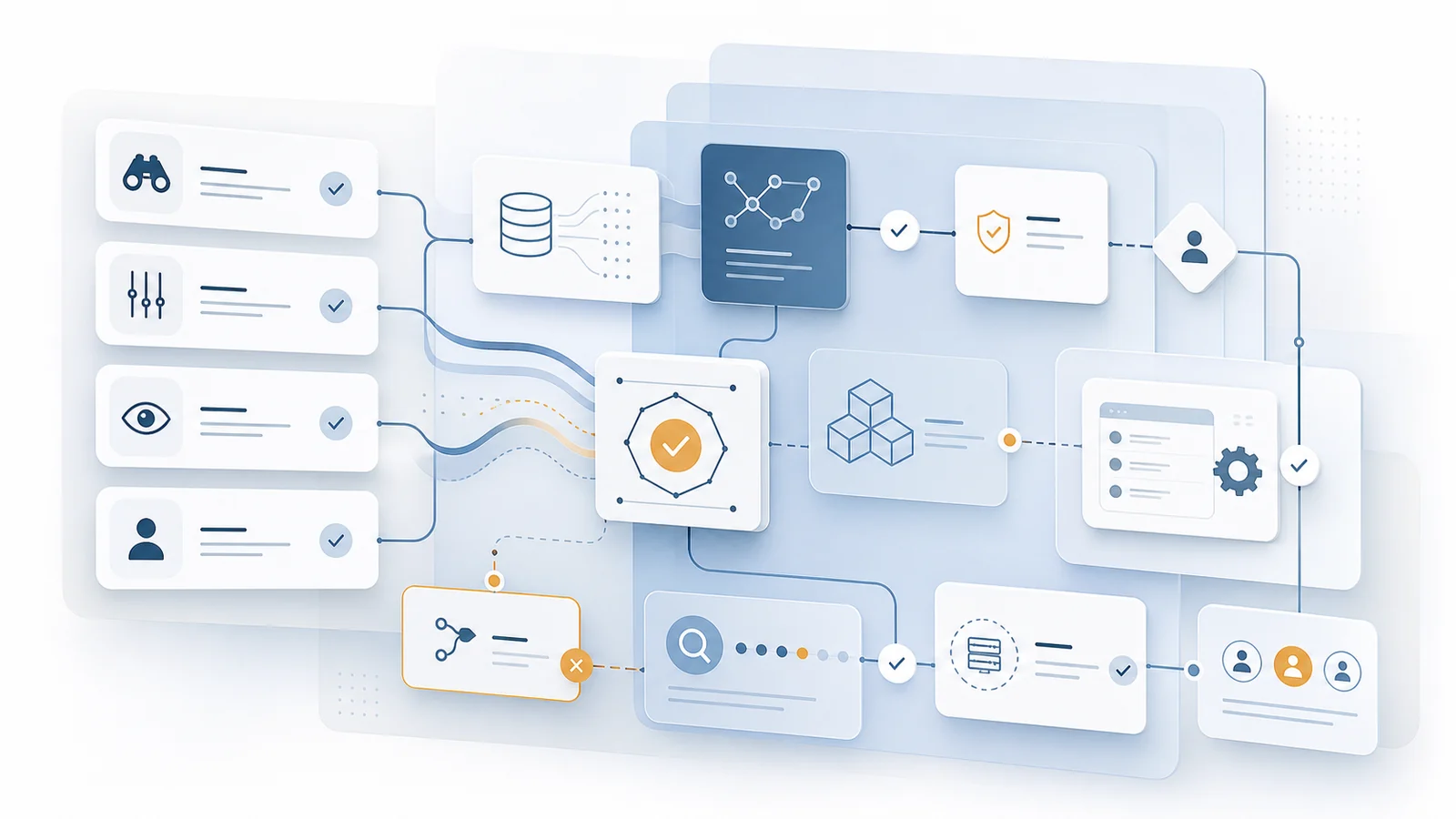 Workflow readiness checklist for AI scoping with oversight panels and integration checkpoints