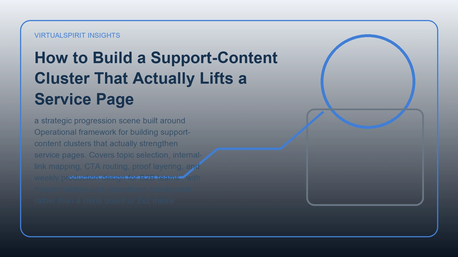 How to Build a Support-Content Cluster That Actually Lifts a Service Page