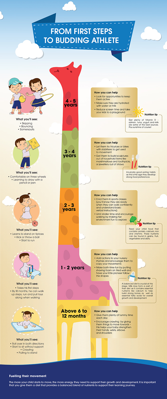 From first steps to budding athlete: nurture your childs development