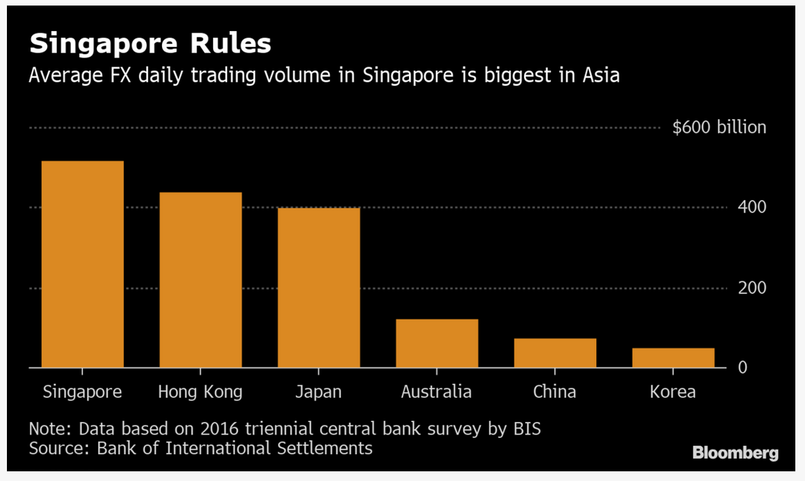 Citi forex trading