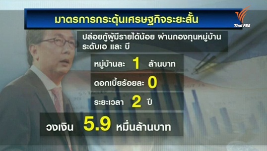 ครม.เห็นชอบมาตรการกระตุ้นเศรษฐกิจฐานราก วงเงิน 1.3 แสนล้านบาท