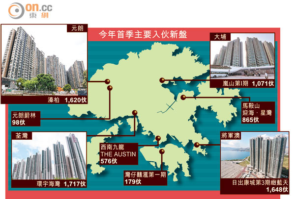 on.cc New Hong Kong Property Rentals