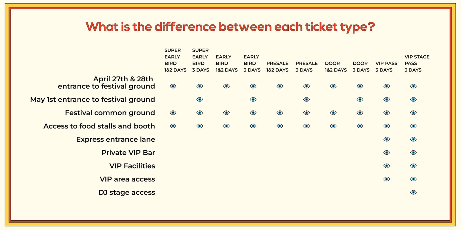 Ticket Inclusions: