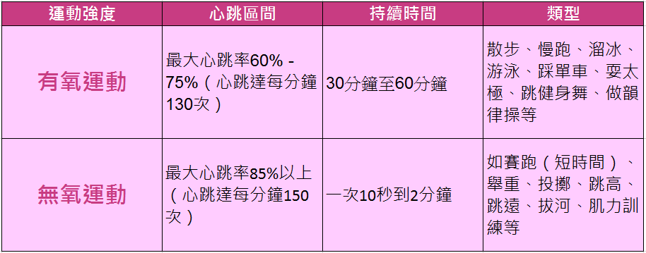 做gym減肥 - 做gym 減肥 - 女仔做gym - gym 減肥