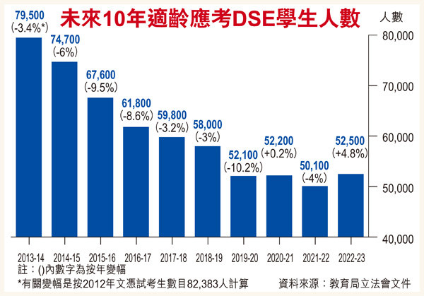 HelloToby, 補習老師人工, 補習天王收入, 補習天王年薪, 補習天王人工, 薪酬, 補習社月薪, 補習社, 補習天王入行, 補習名師入行, 補習老師收入, 補習導師