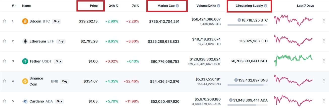 Cryptocurrency Market Cap List : Crypto Market Cap Lost $500B in a Day as Bitcoin Slid to a ... - Rank name symbol market cap price circulating supply volume(24h) % 1h % 24h % 7d