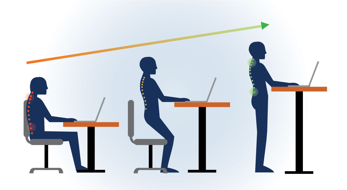 Sitting Down on the Job: The Standing Revolution