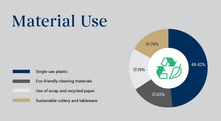 Material-Use_Sustainability-Results1