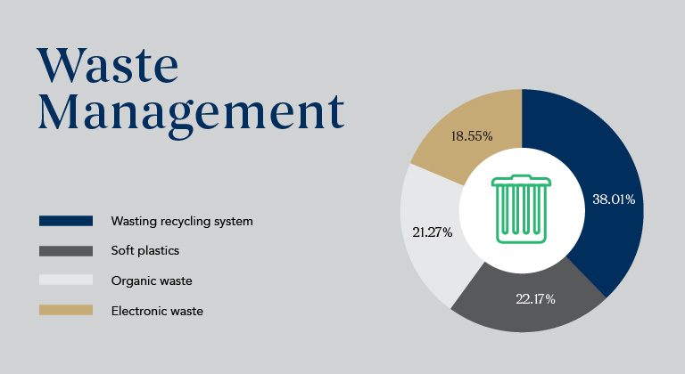 Waste-management_Sustainability-Results1