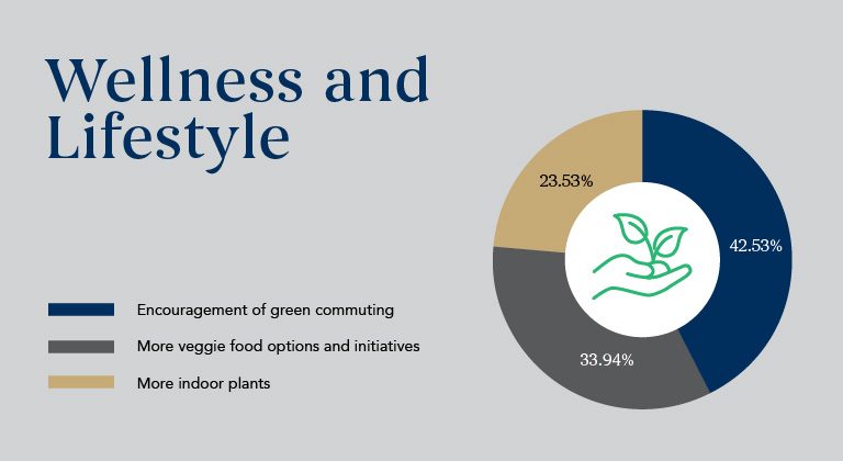 Wellness-and-lifestyle_Sustainability-Results1
