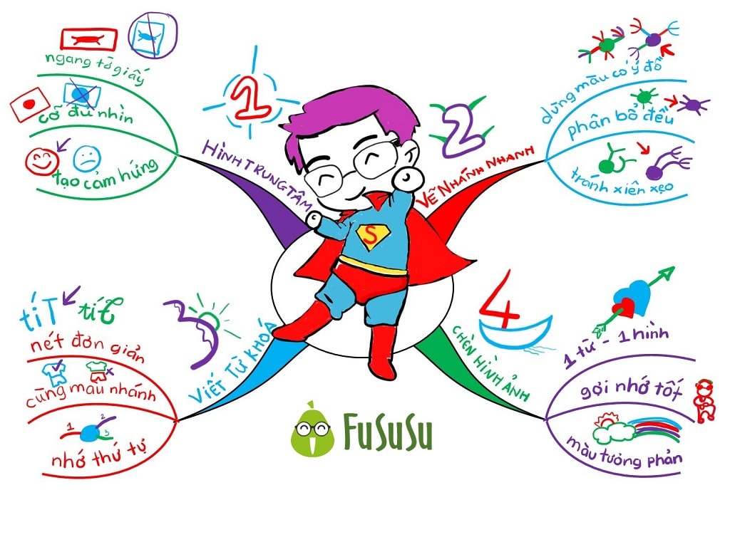 Nguồn: fususu.com