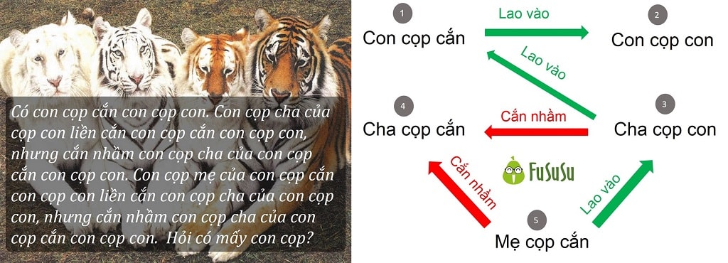Nguồn: fususu.com