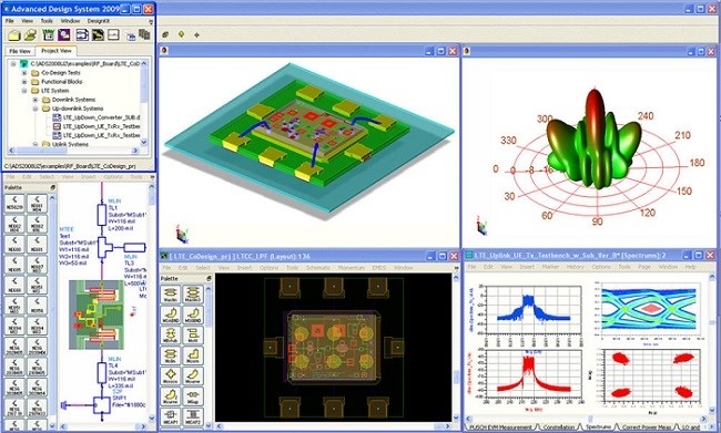 antenna simulation software