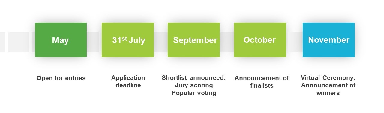 Award Timeline | International V-Label Awards