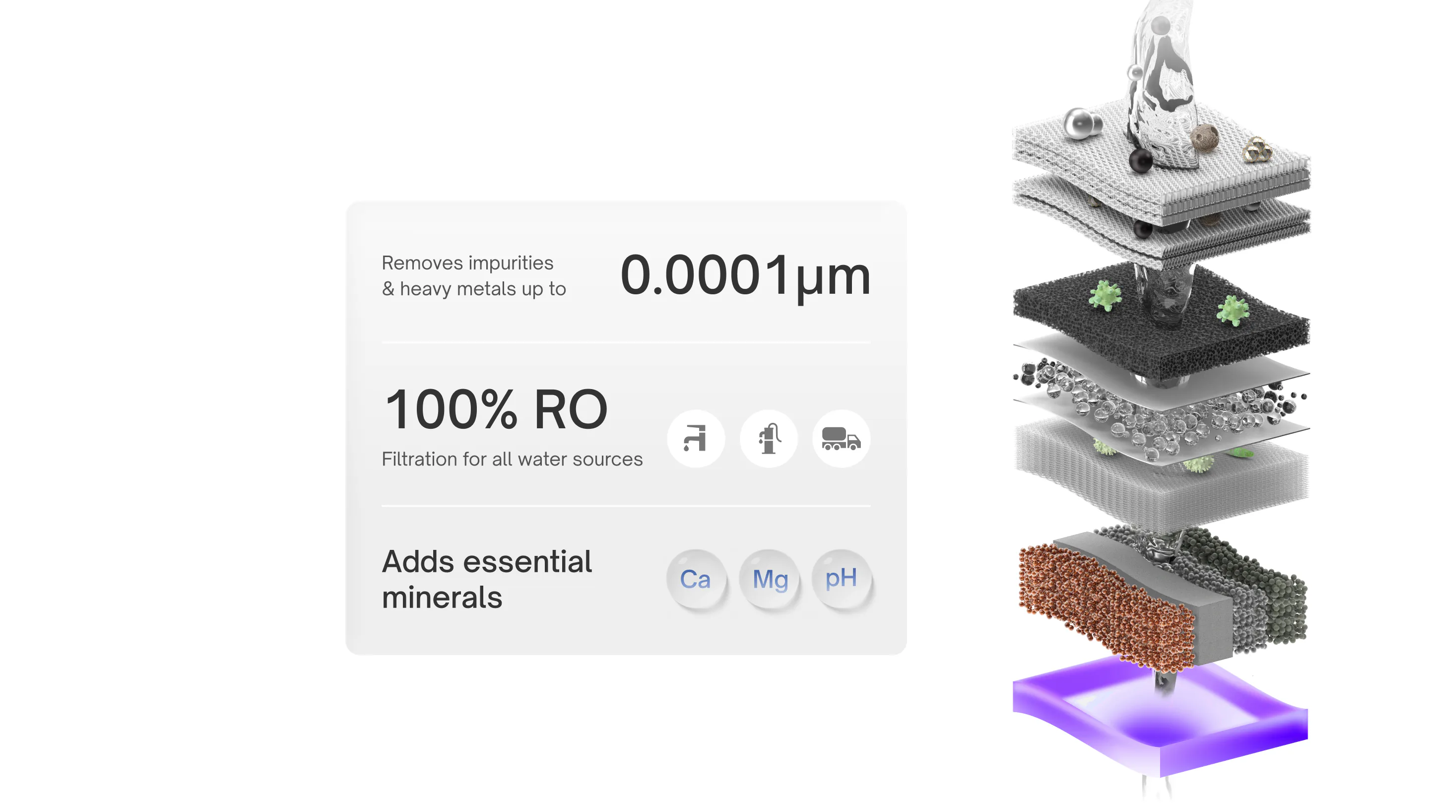 Exploded view of the Native M0 filter stages with the purification figures.