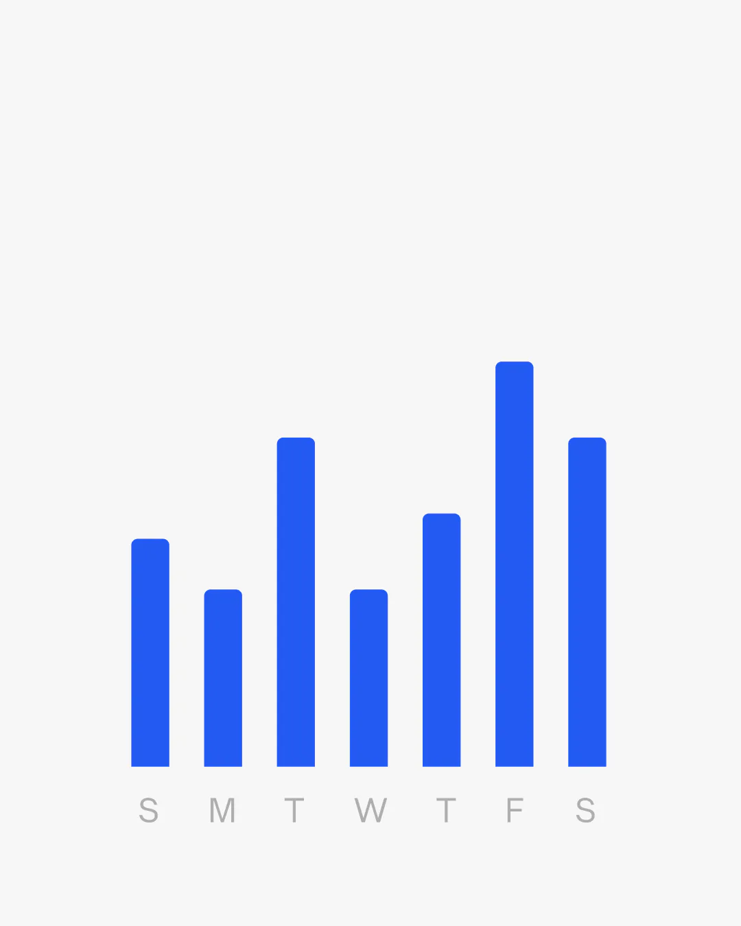 Native M1 Pro: App: usage chart.