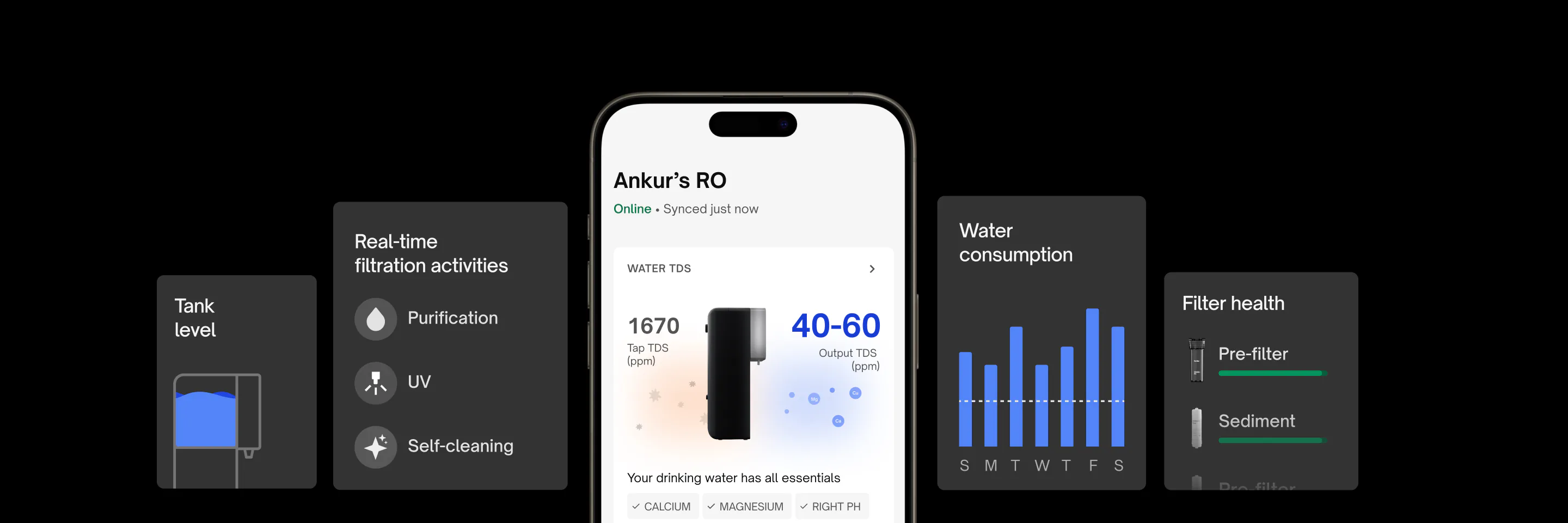 Native M2 Pro: App: filter health, usage, activity.