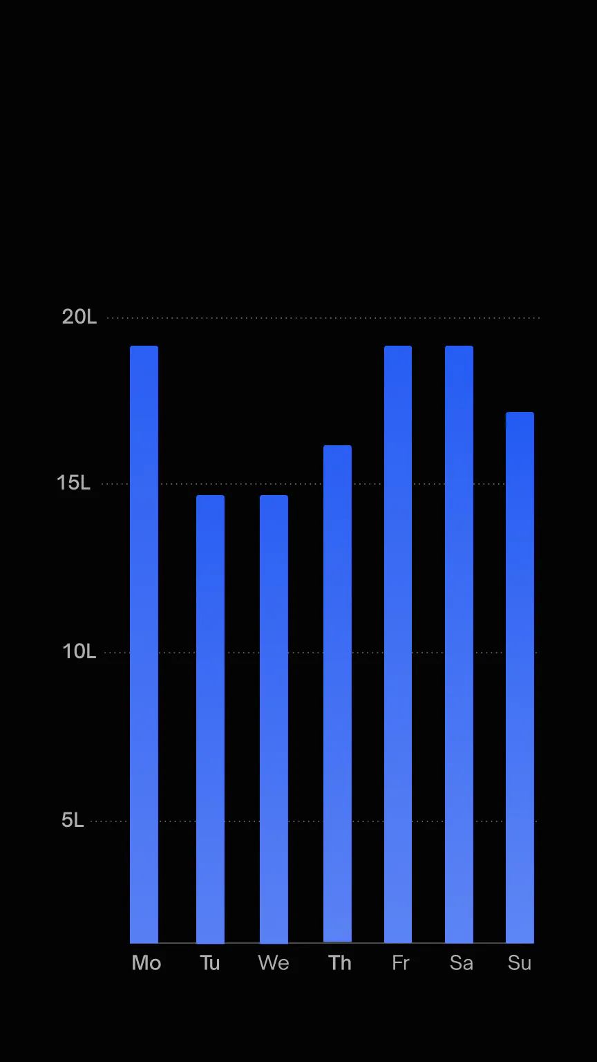 Native M2 Pro: App: water usage.