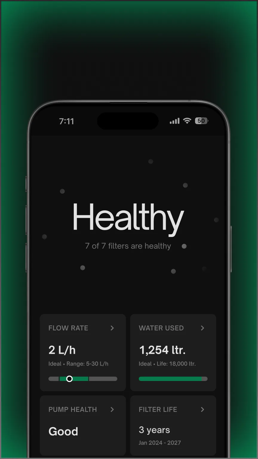 UC app screen: Healthy, 7 of 7 filters healthy, with flow rate and water used.