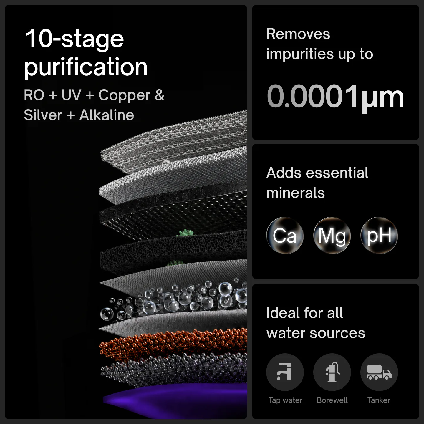 Native M3 Pro 10-stage purification, RO + UV + copper & silver + alkaline: removes impurities down to 0.0001 µm, adds essential minerals (calcium, magnesium, pH), and suits tap, borewell and tanker water.