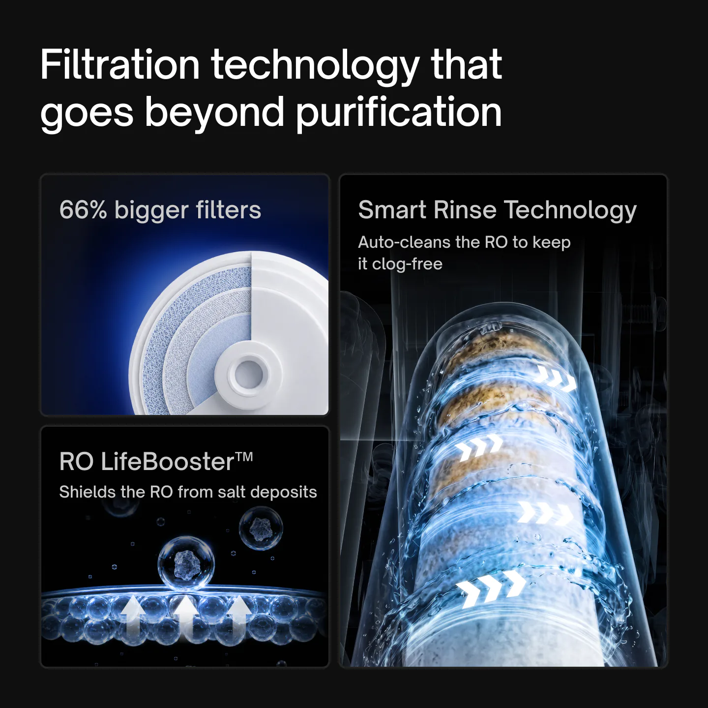 Native M3 Pro filtration technology: 66% bigger filters, Smart Rinse Technology that auto-cleans the RO to keep it clog-free, and RO LifeBooster™ that shields the RO from salt deposits.
