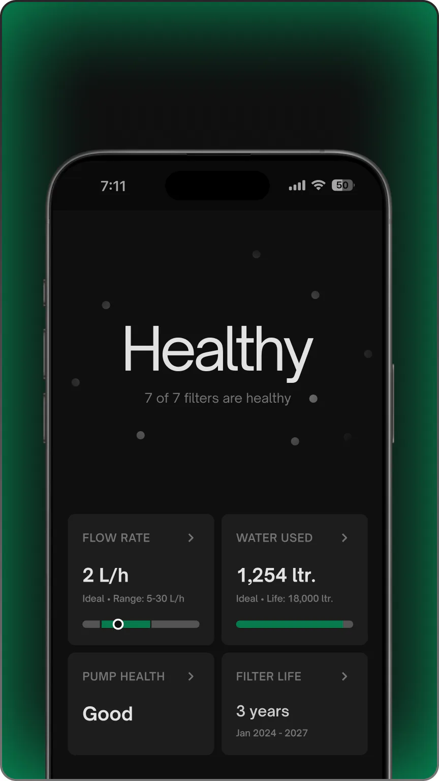 UC app screen reading Healthy: flow rate 2 L/h, 1,254 L used, pump health good and 3 years of filter life.