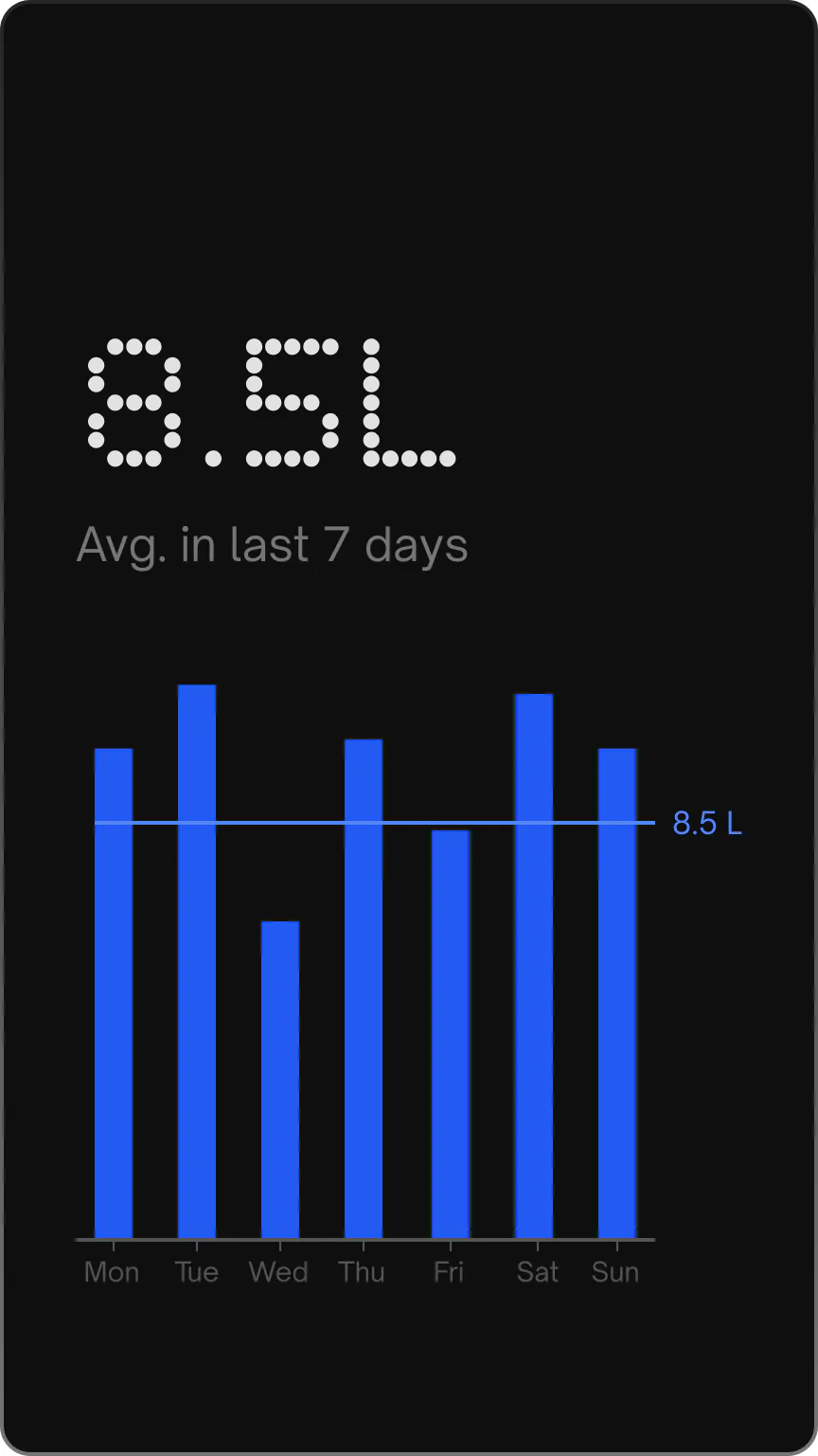 UC app bar chart of daily water use, averaging 8.5 L over the last 7 days.