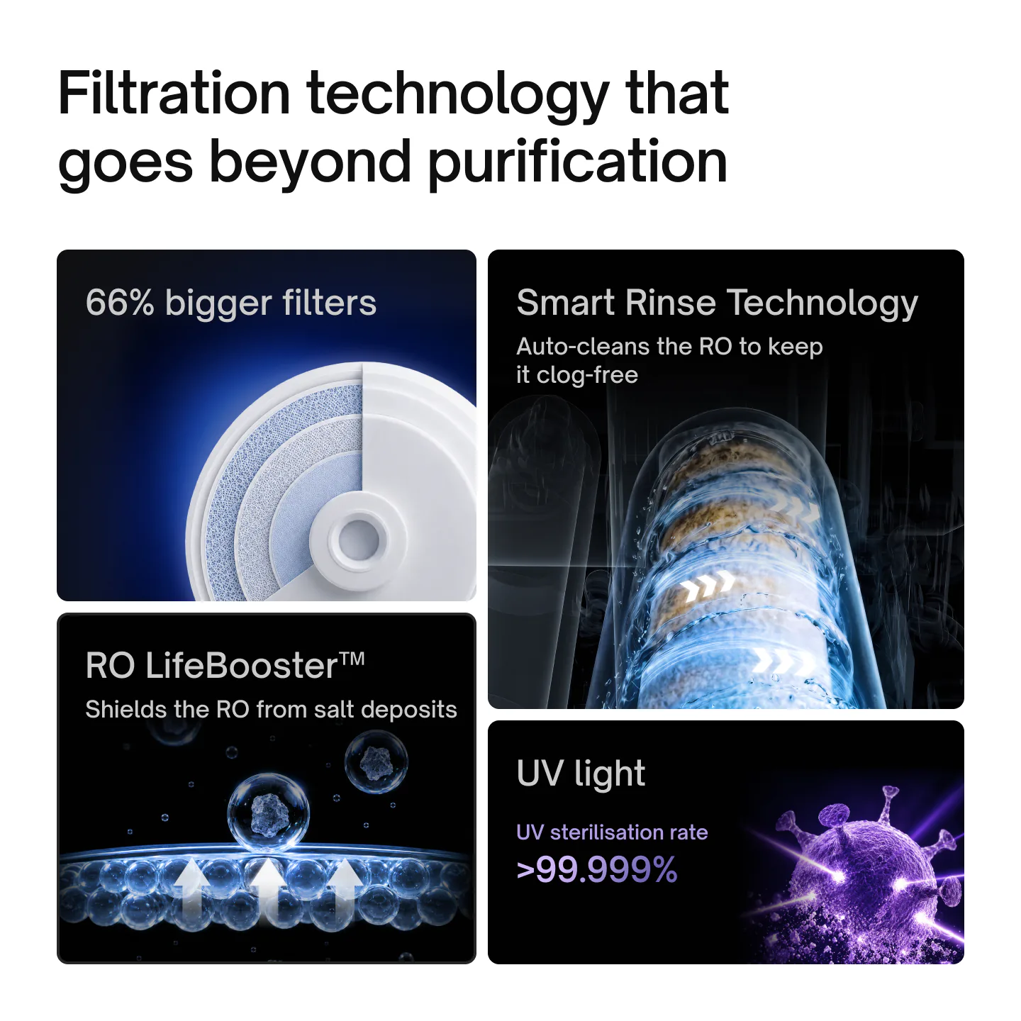 Native M3 filtration technology: 66% bigger filters, Smart Rinse Technology, RO LifeBooster and UV light with a sterilisation rate above 99.999%.