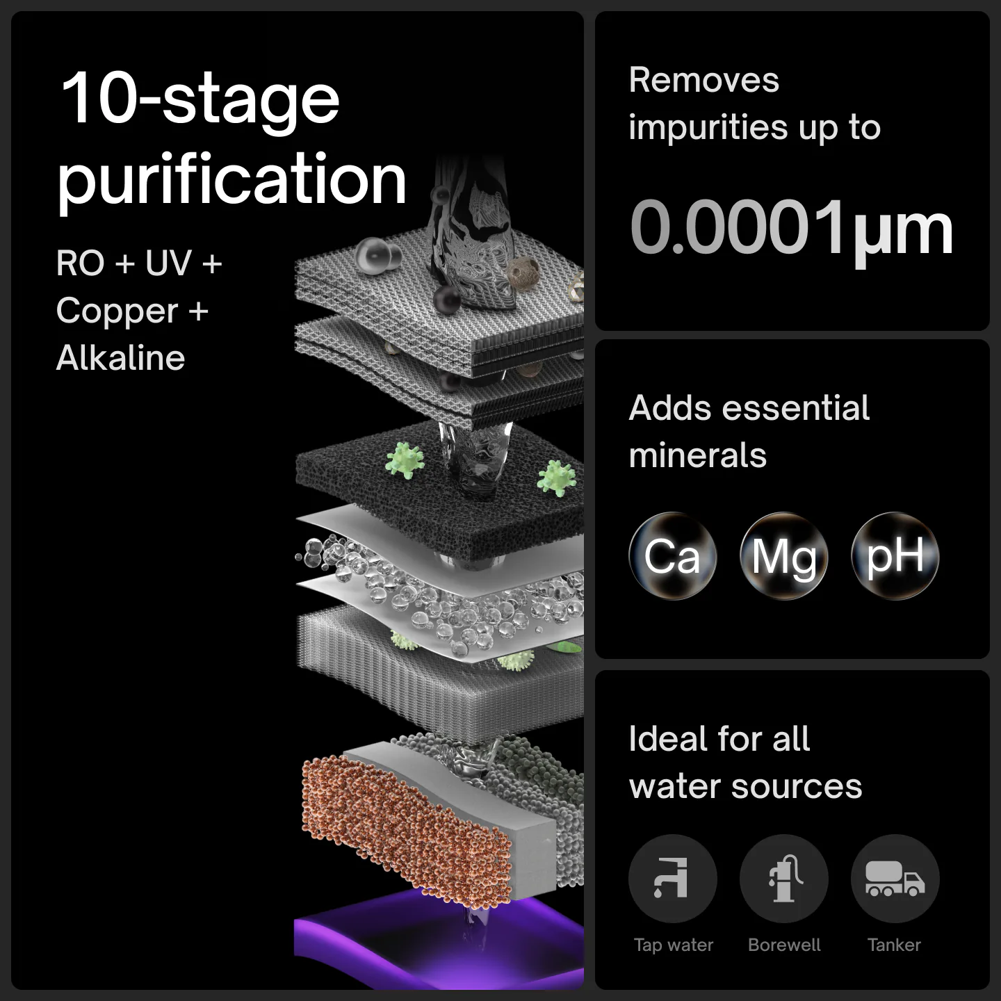 Native M2 Pro 10-stage purification, RO + UV + copper + alkaline: removes impurities down to 0.0001 µm, adds calcium, magnesium and pH balance, and suits tap, borewell and tanker water.