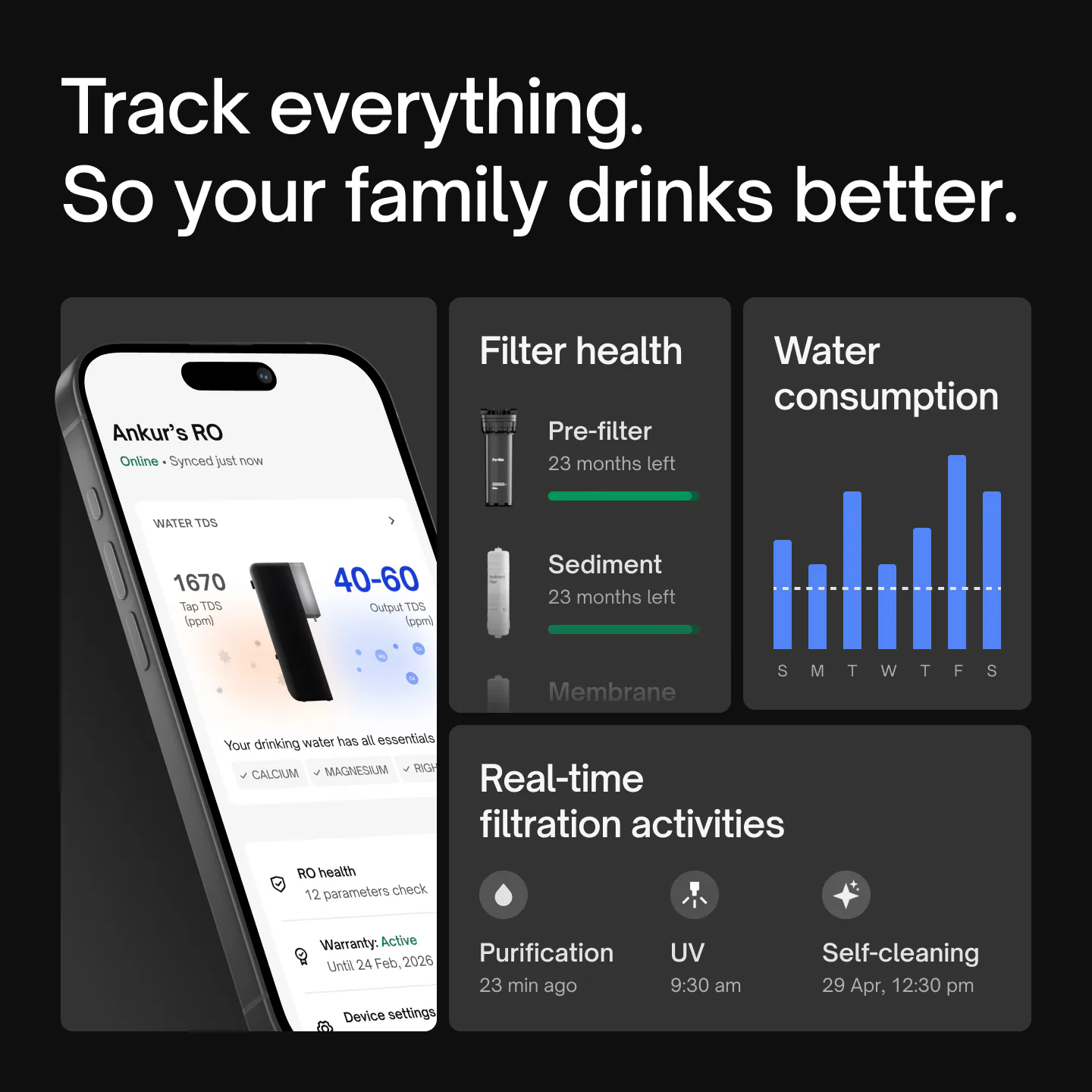 UC app screens for Native M2 Pro: tap and output TDS, filter health, water consumption and real-time filtration activities.