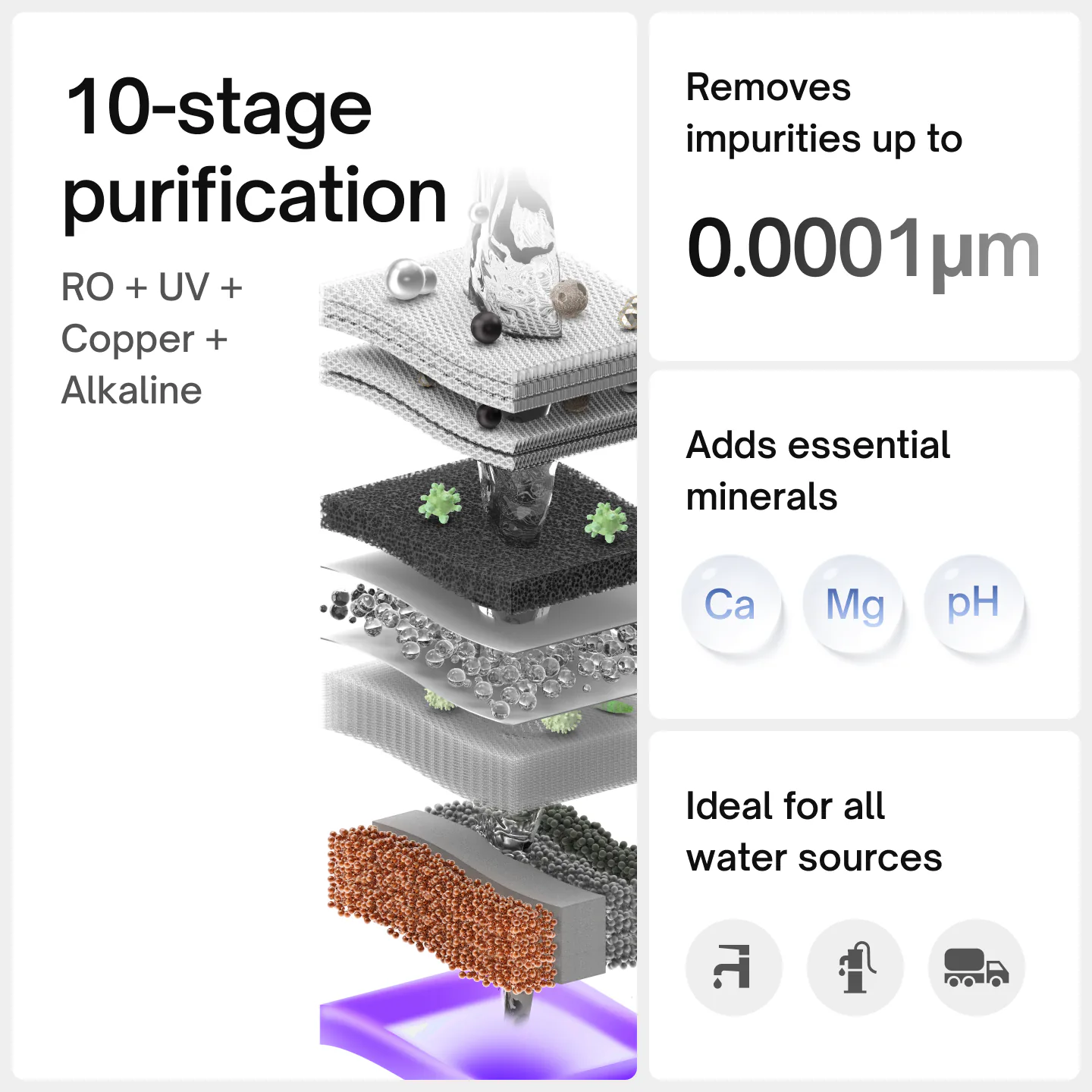 Native M1 Pro 10-stage purification, RO + UV + copper + alkaline: removes impurities down to 0.0001 µm, adds calcium, magnesium and pH balance, and suits tap, borewell and tanker water.