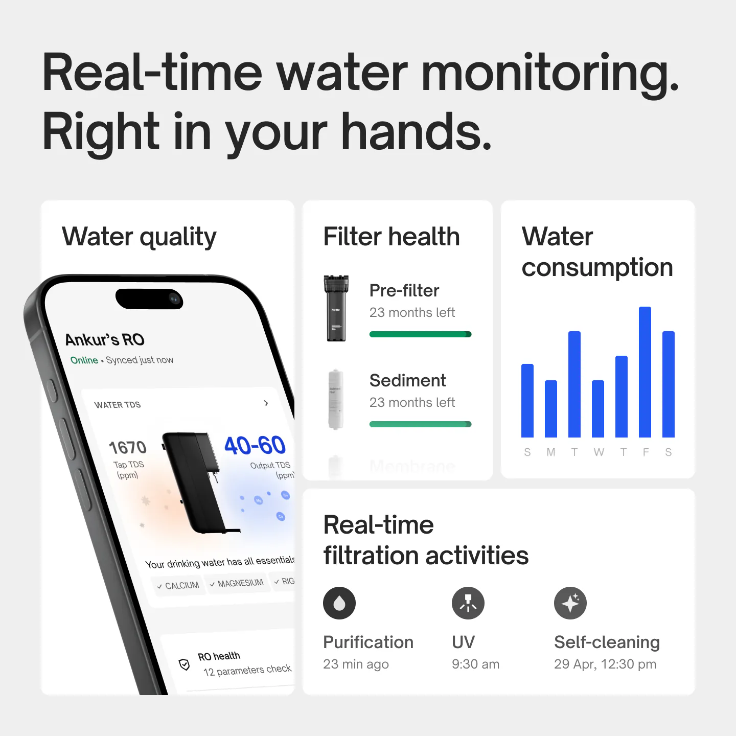 UC app screens for Native M1 Pro: water quality, filter health, water consumption and real-time filtration activities.