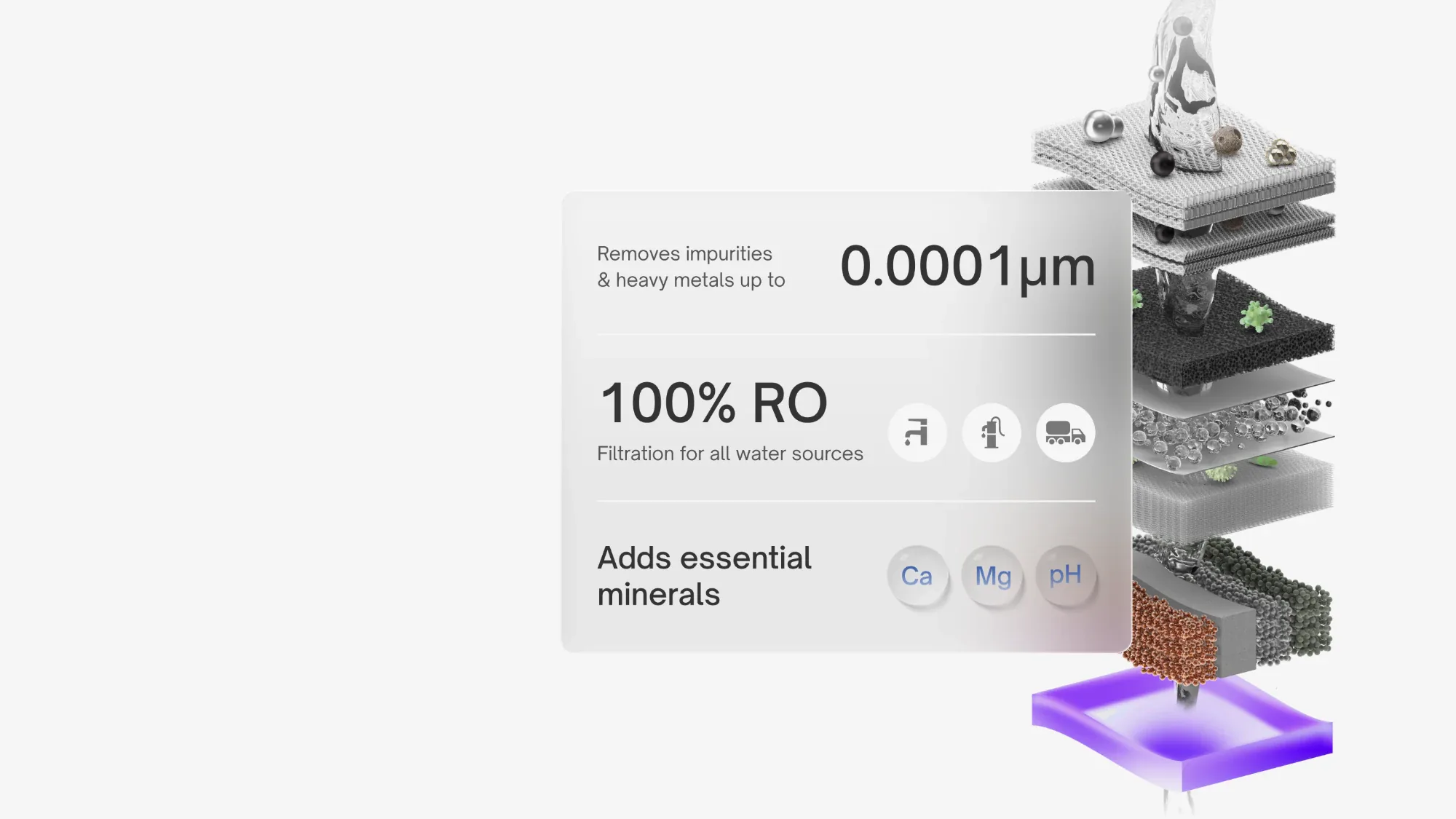 Exploded view of the Native M1 filter stages beside a panel: removes impurities and heavy metals up to 0.0001µm, 100% RO for all water sources, adds essential minerals.